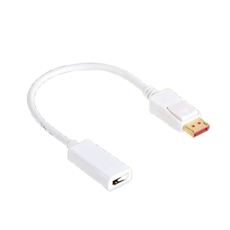 디스플레이 TDH03 Port 1.4 to HDMI 2.0 영상 변환