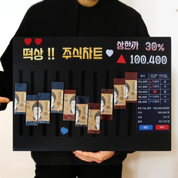 부모님 용돈 이벤트 [효심떡상주식차트 반전 돈 현금 아빠 엄마 남편 아내 생일 생신 선물 어버이날 포장]